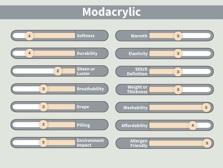 What is Modacrylic?